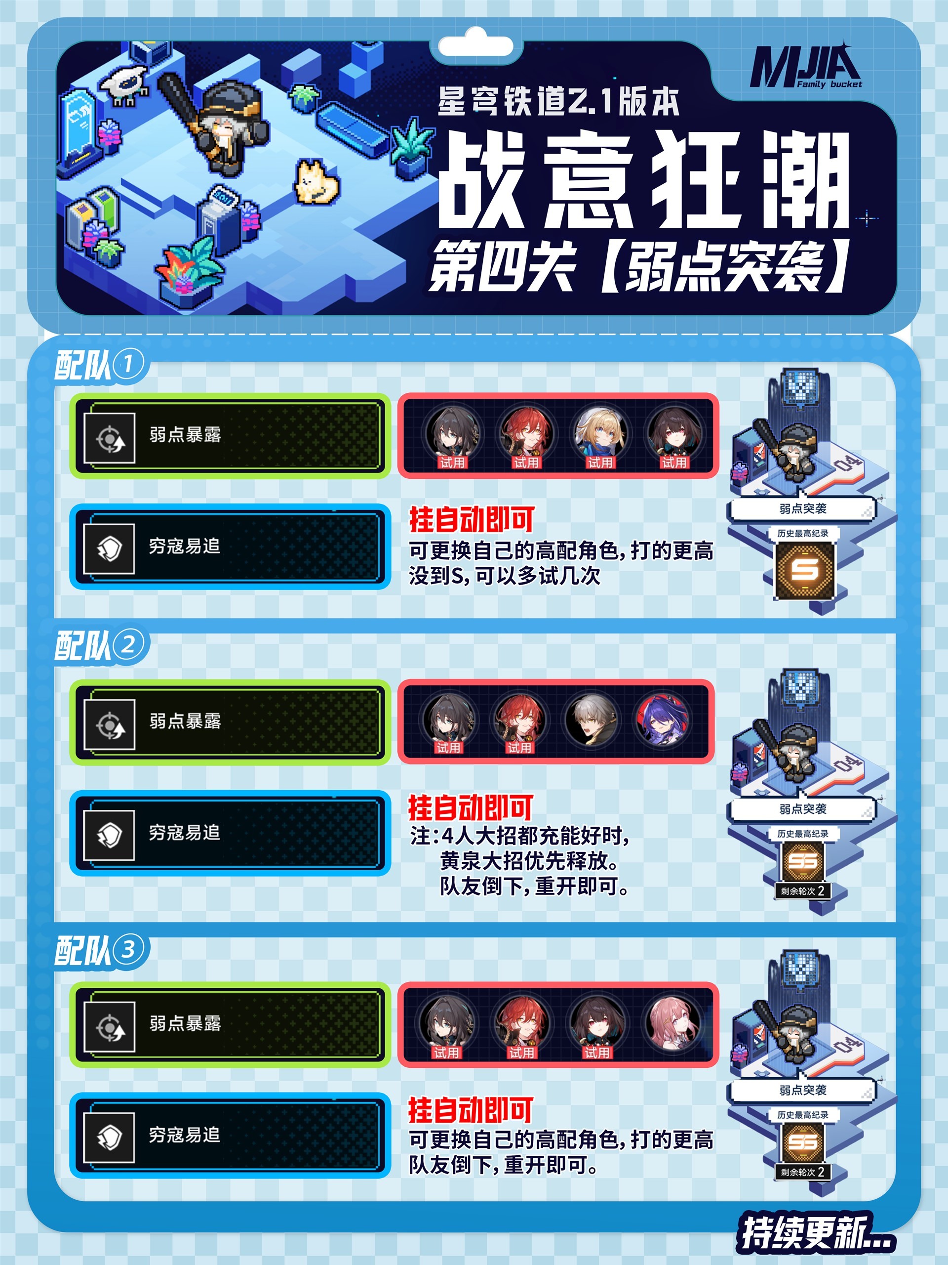 《崩坏星穹铁道》战意狂潮全六关通关指南 无尽行动关卡攻略 - 第3张