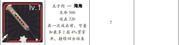 《物華彌新》輕銳裝備介紹 輕銳裝備獲取方法 - 第7張