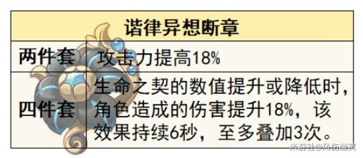 《原神》僕人阿蕾奇諾機制與培養詳解 阿蕾奇諾聖遺物與武器選擇推薦 - 第14張