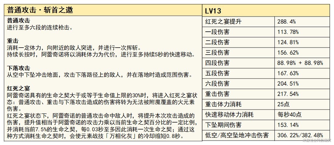 《原神》僕人阿蕾奇諾機制與培養詳解 阿蕾奇諾聖遺物與武器選擇推薦 - 第2張