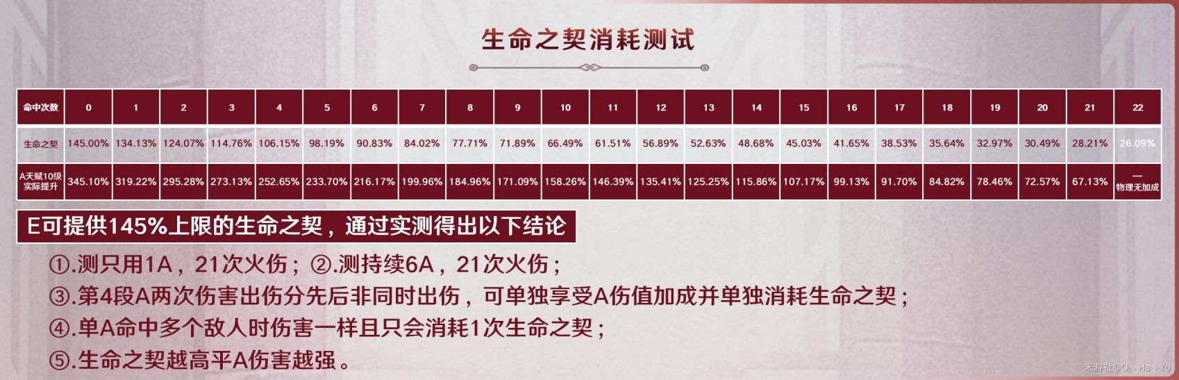 《原神》阿蕾奇诺天赋介绍与出装配队攻略_天赋介绍 - 第8张