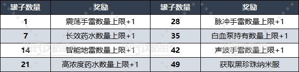 《剑星(星刃)》全饮料罐收集攻略 罐子位置及获取方法_饮料罐子01-10 - 第2张