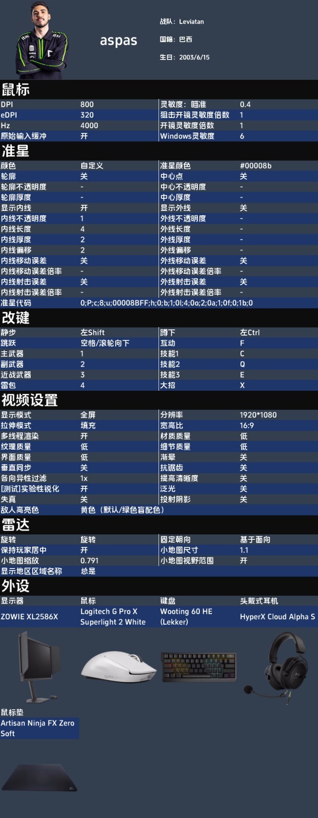 《無畏契約》職業選手鍵鼠及畫面設置一覽 職業選手準星代碼_aspas - 第1張