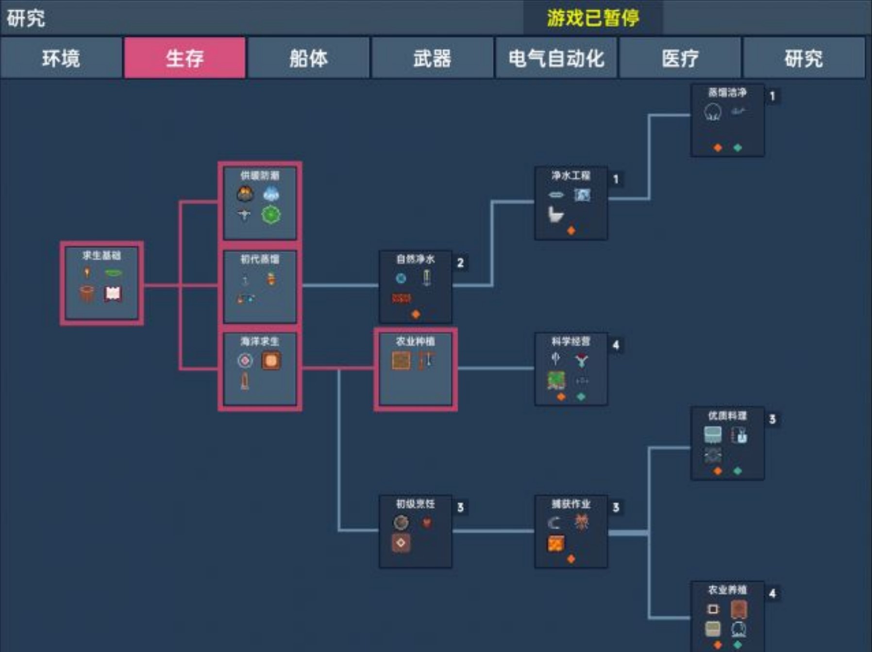 《洋流朋克》設定介紹及玩法解析 洋流朋克好玩嗎 - 第12張