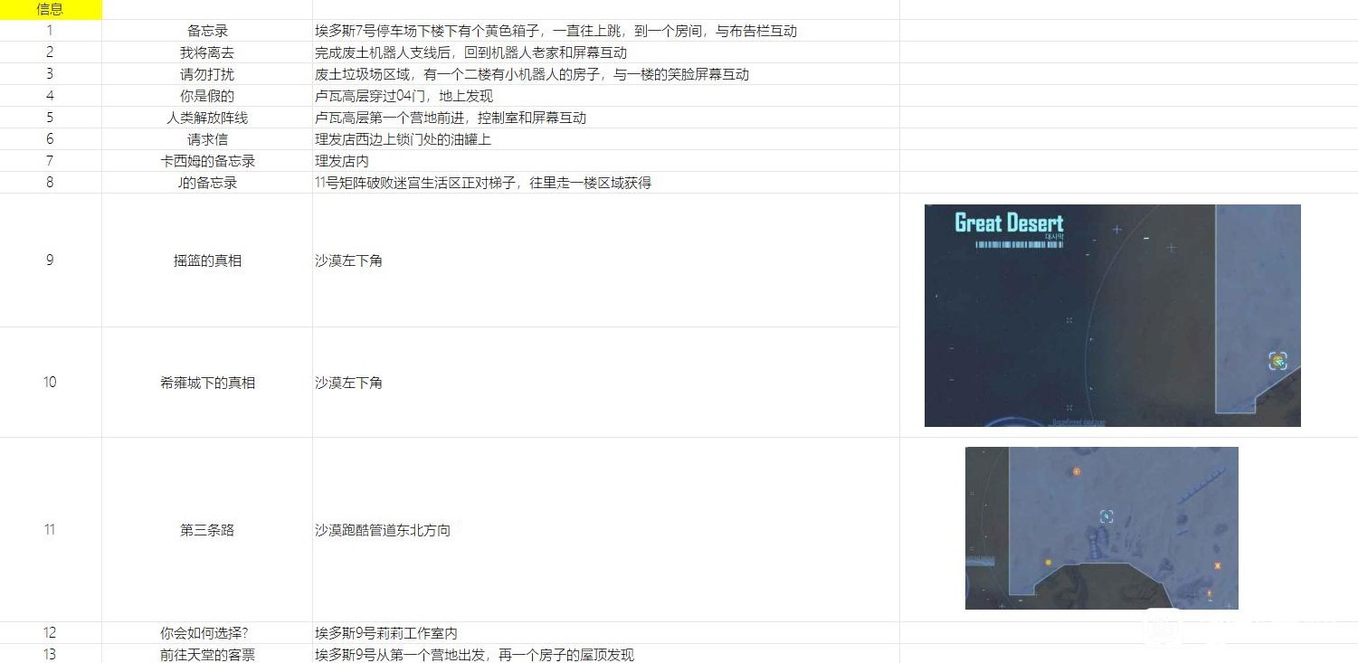 《剑星(星刃)》可收集物品获取位置与方法 文档资料在哪收集 - 第3张