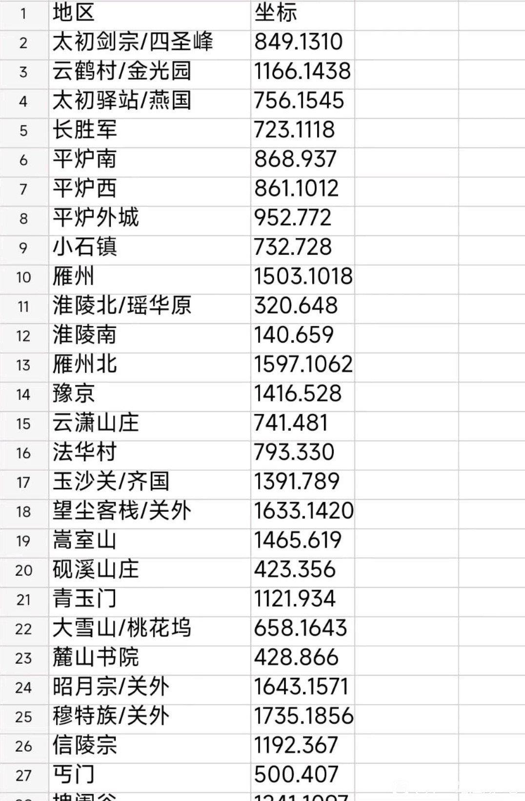 《下一站江湖2》馬伕各地點定位彙總 - 第1張