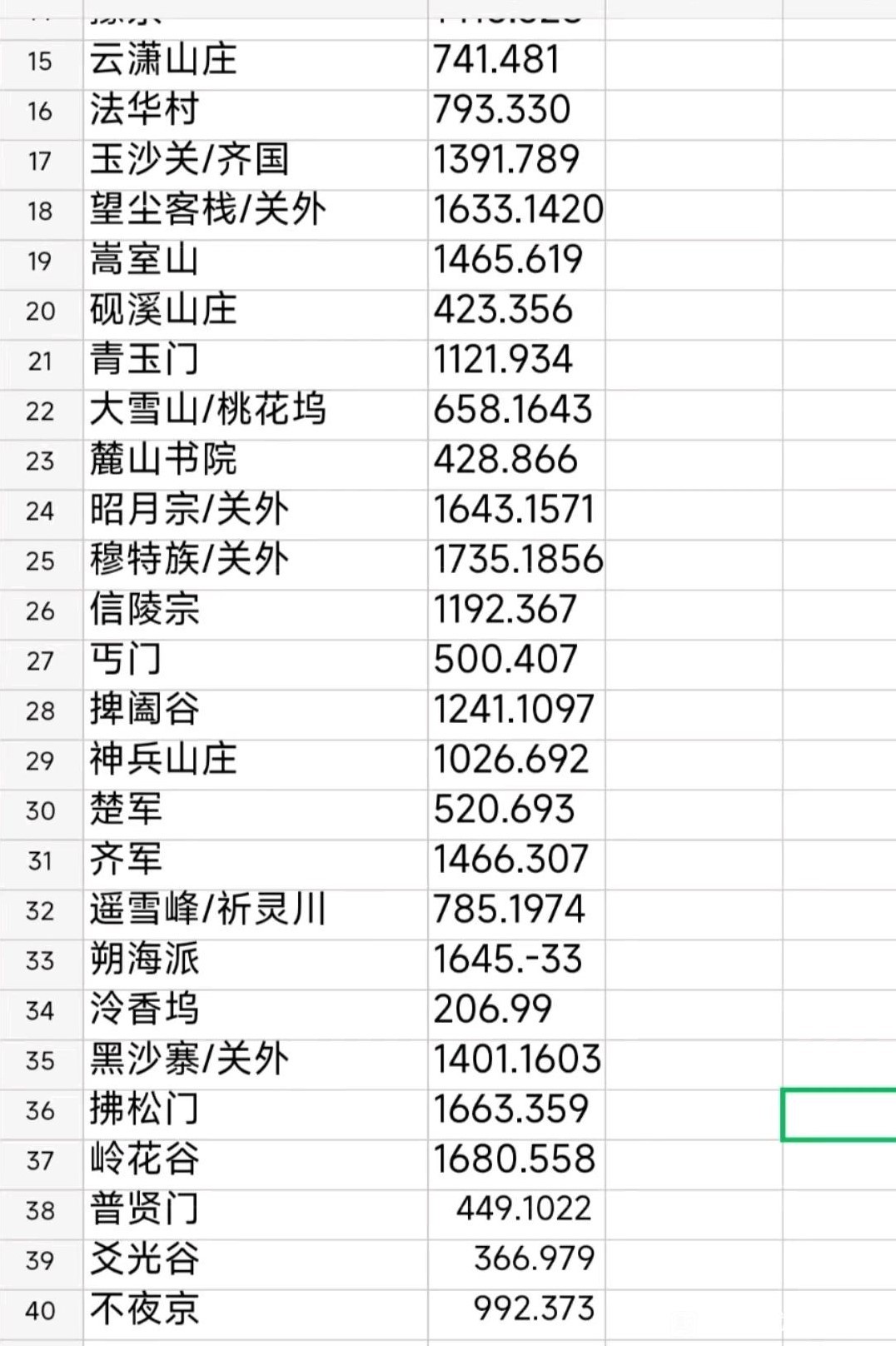 《下一站江湖2》马夫各地点定位汇总 - 第2张