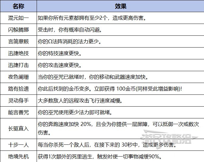 《哈迪斯2》全祝福效果详解及特点介绍_赫尔墨斯