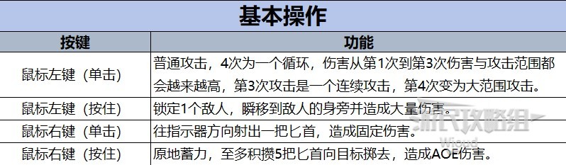 《哈迪斯2》全武器图鉴及附魔效果一览 全武器操作介绍及祝福推荐_姊妹双刃 - 第1张