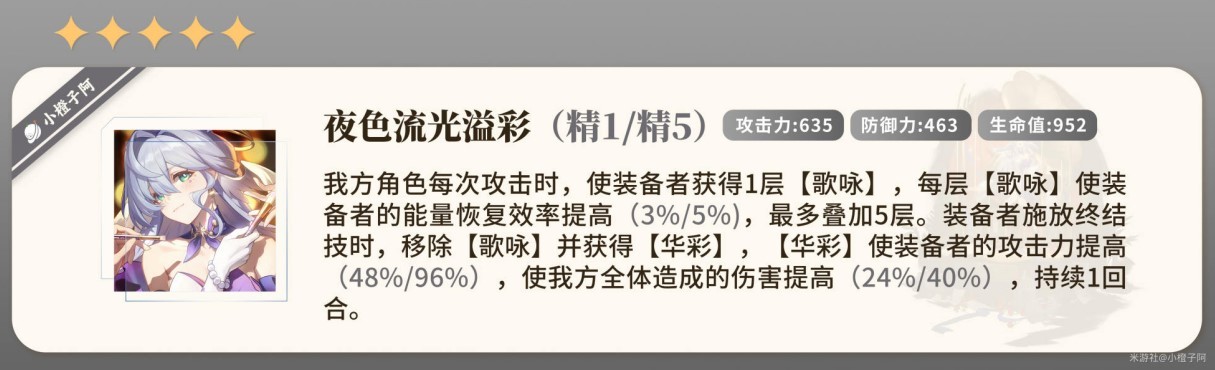 《崩壞星穹鐵道》知更鳥一圖流培養指南 知更鳥配裝攻略 - 第15張