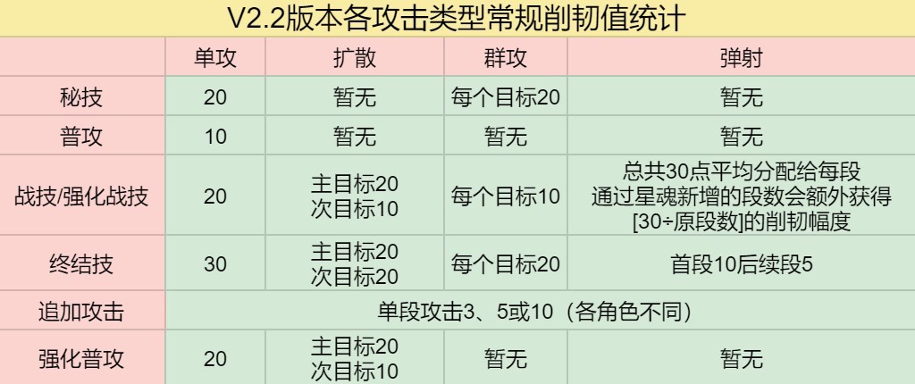 《崩壞星穹鐵道》超擊破機制解析 - 第3張