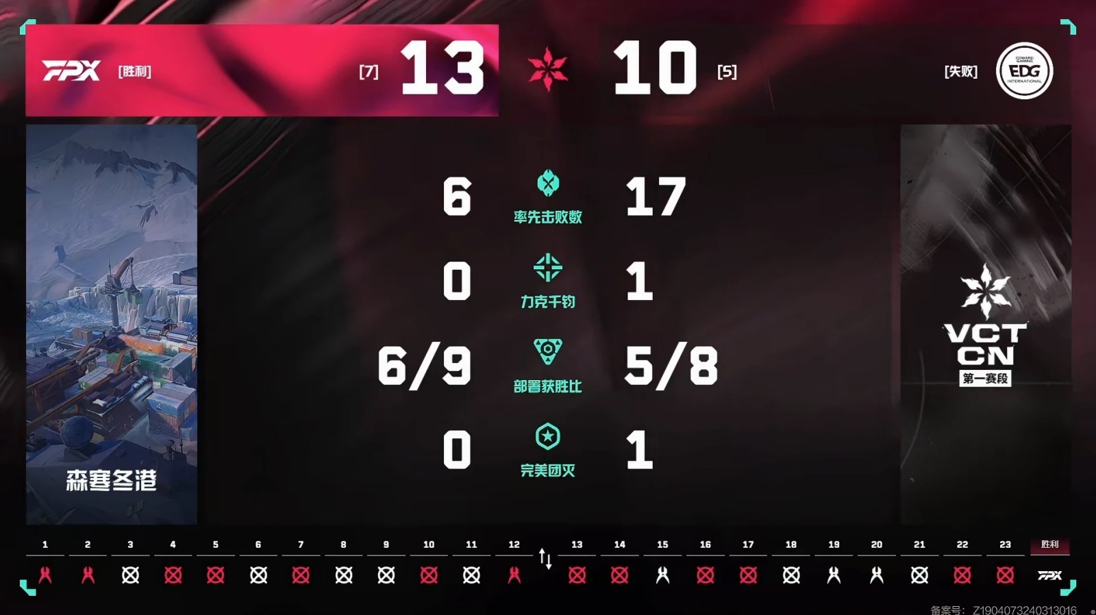 《无畏契约》VCT CN联赛FPX2-0击败EDG_EDG VS FPX 第一局 森寒冬港 - 第2张