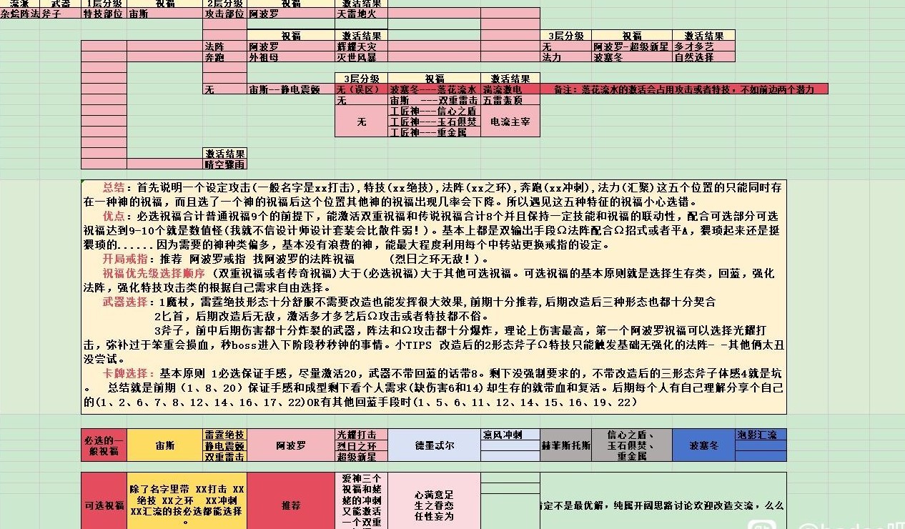 《哈迪斯2》斧子法陣流玩法分享