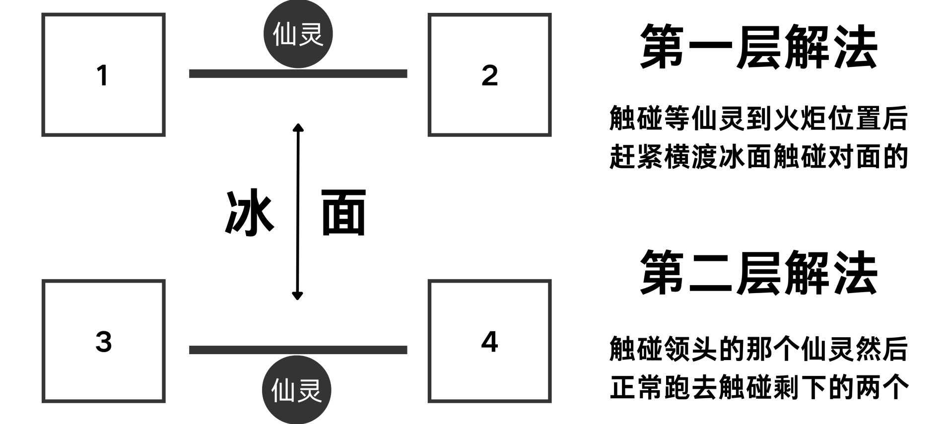 《原神》隱藏任務覆雪之國攻略 隱藏任務覆雪之國怎麼做 - 第5張