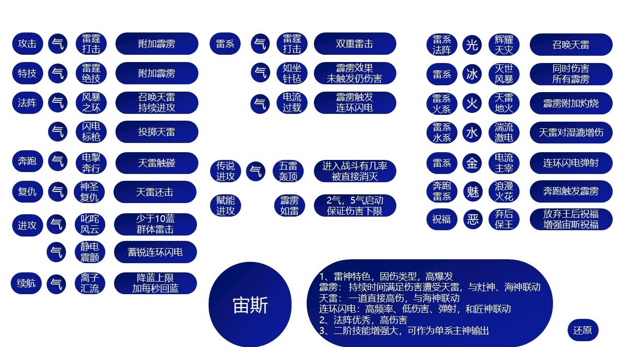 《哈迪斯2》全祝福特性介紹 哈迪斯2全祝福特性一覽 - 第3張