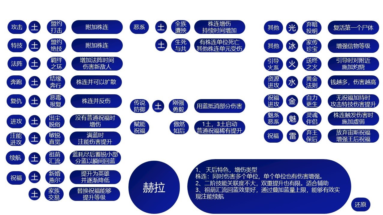 《哈迪斯2》全祝福特性介紹 哈迪斯2全祝福特性一覽 - 第4張