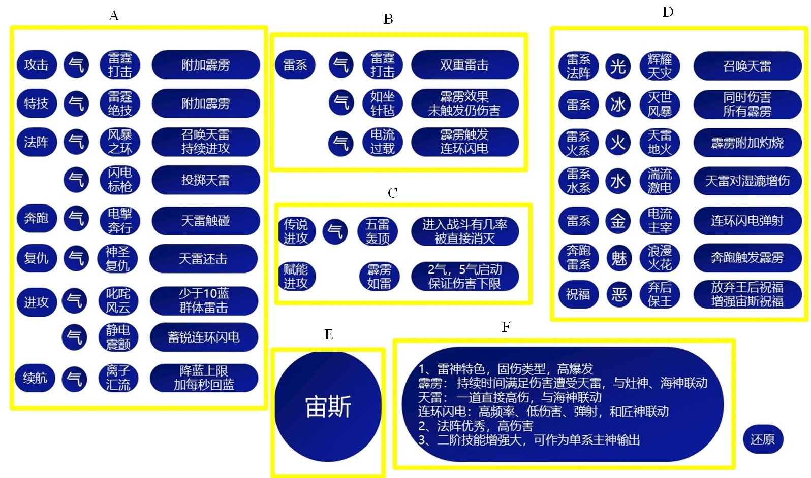 《哈迪斯2》全祝福特性介紹 哈迪斯2全祝福特性一覽