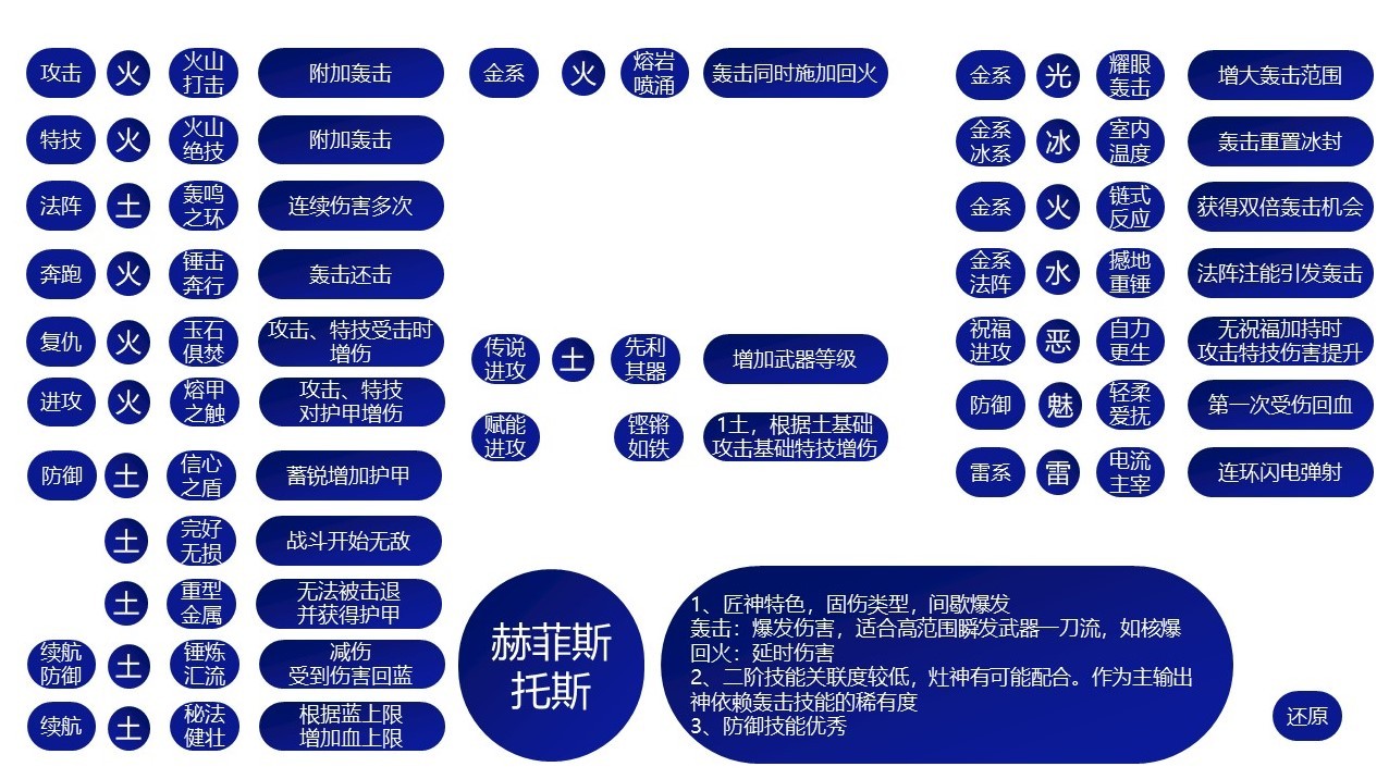 《哈迪斯2》全祝福特性介紹 哈迪斯2全祝福特性一覽 - 第6張