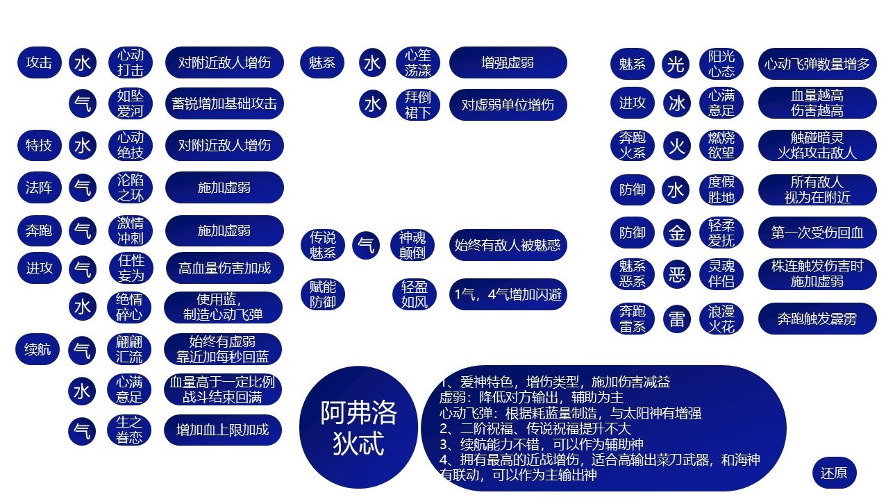 《哈迪斯2》全祝福特性介紹 哈迪斯2全祝福特性一覽 - 第8張