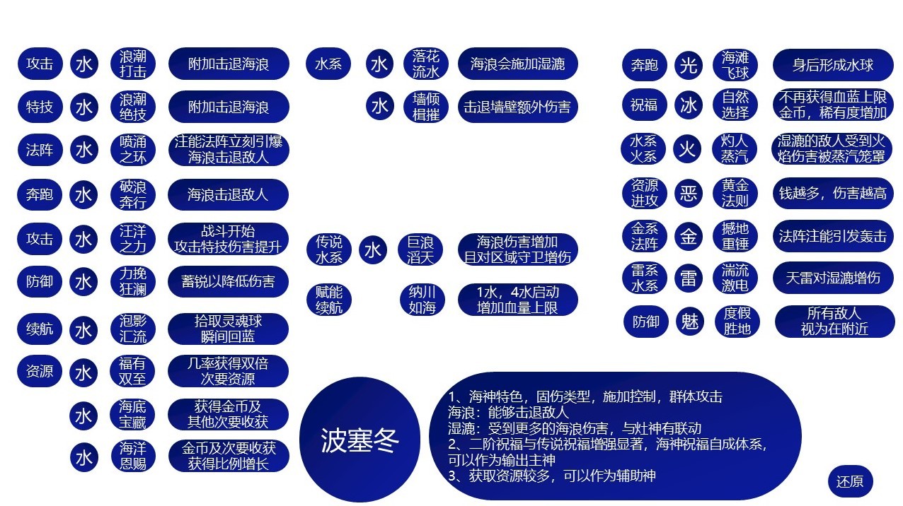 《哈迪斯2》全祝福特性介紹 哈迪斯2全祝福特性一覽 - 第9張