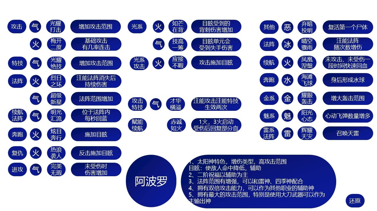 《哈迪斯2》全祝福特性介紹 哈迪斯2全祝福特性一覽 - 第10張