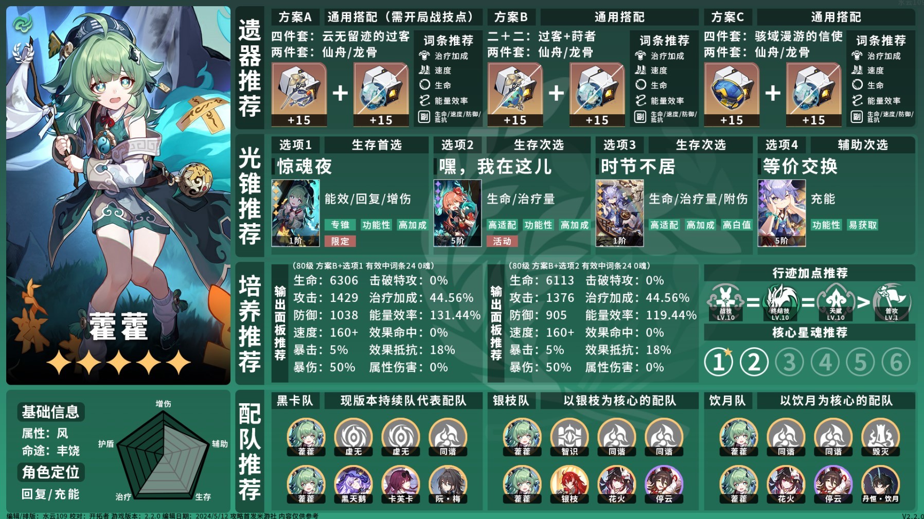 《崩坏星穹铁道》2.2丰饶角色养成一图流