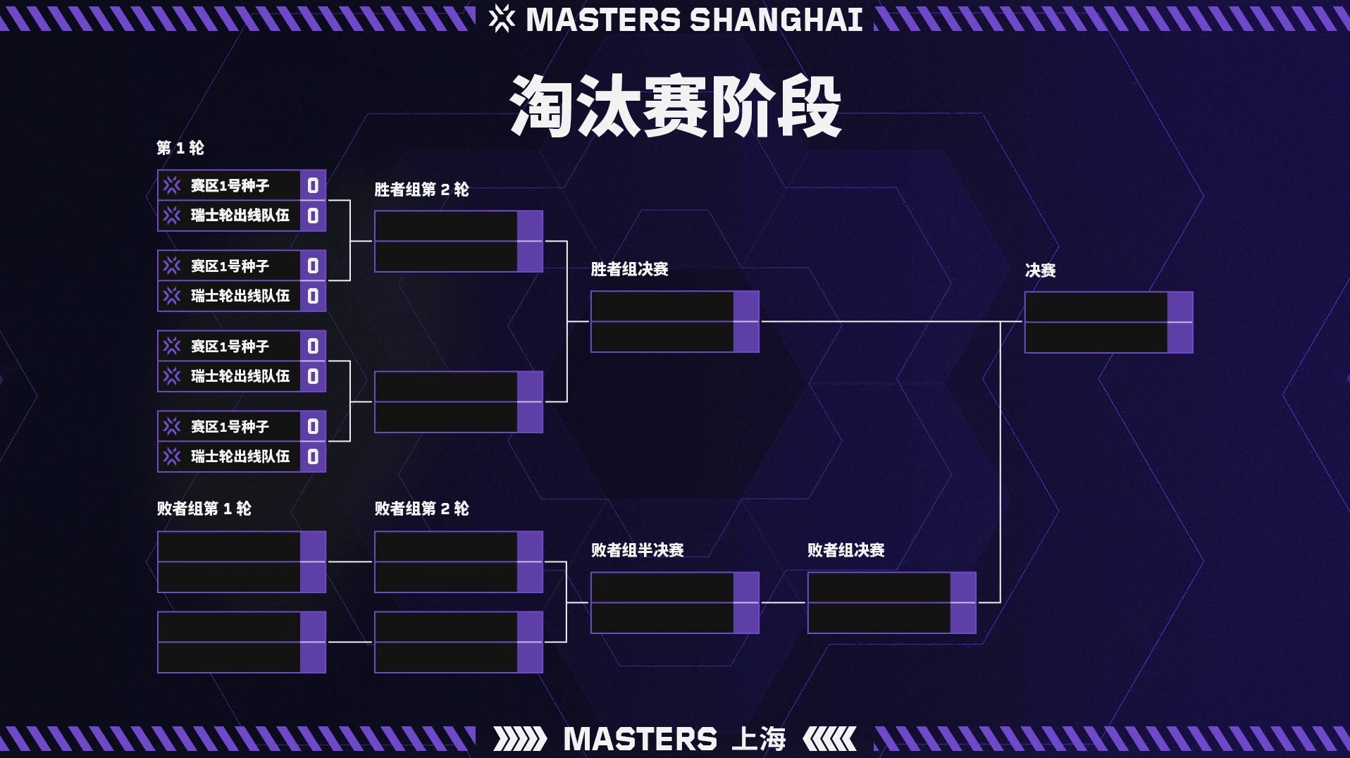 《无畏契约》上海大师赛赛事详解 - 第3张