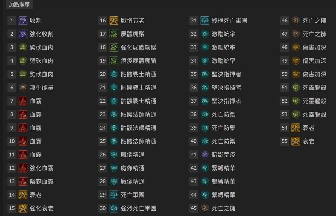 《暗黑破壞神4》S4死靈單人開荒進世界4心得 S4死靈開荒加點攻略 - 第3張