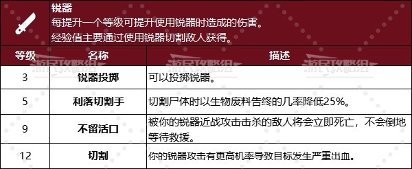 《非生物因素(Abiotic Factor)》技能升级所需经验及效果 非生物因素技能作用介绍_格斗 - 第2张