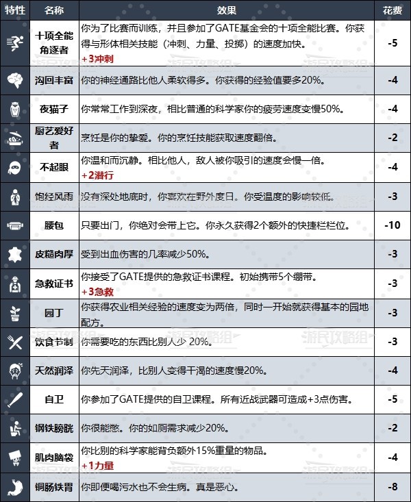 《非生物因素(Abiotic Factor)》全特性效果介绍 特性有什么用 - 第2张