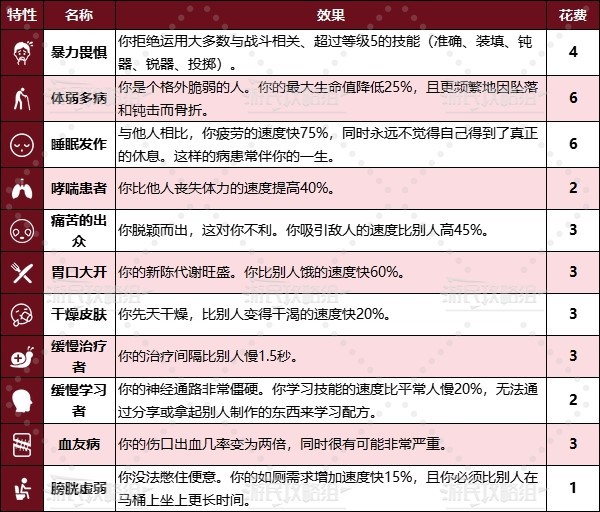 《非生物因素(Abiotic Factor)》全特性效果介绍 特性有什么用 - 第3张