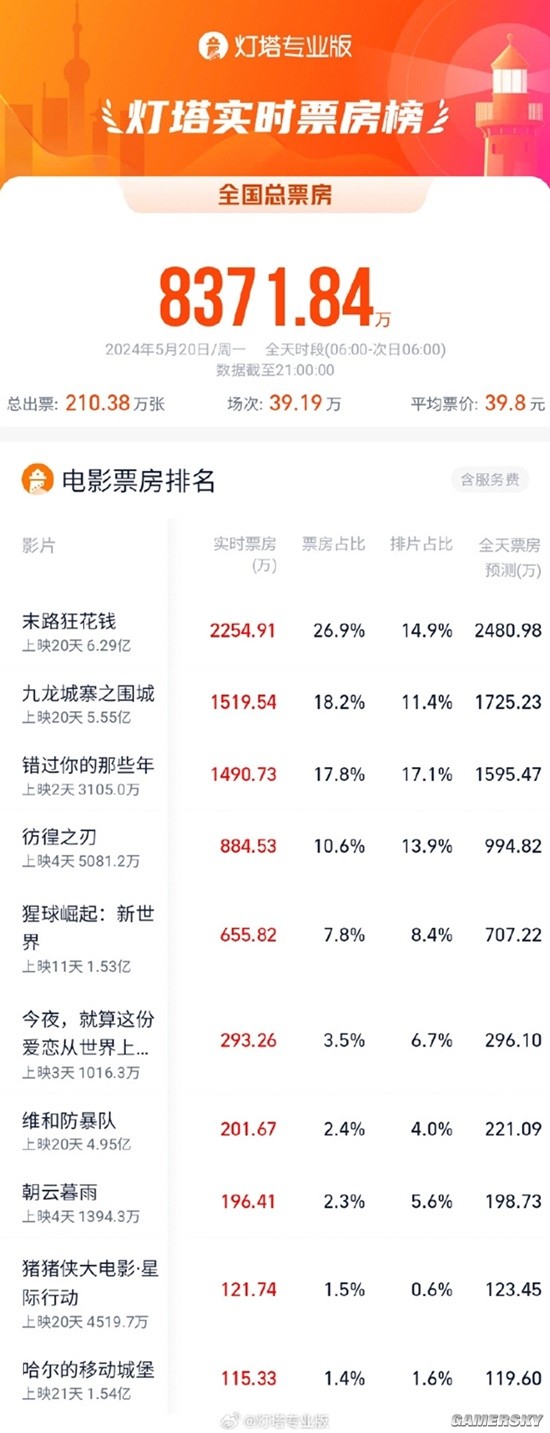 游民星空