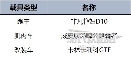 《GTAOL》直线竞速冠军攻略 直线竞速怎么获得冠军 - 第2张