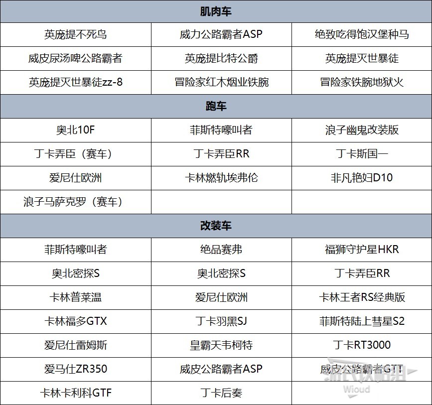 《GTAOL》直线竞速冠军攻略 直线竞速怎么获得冠军 - 第3张