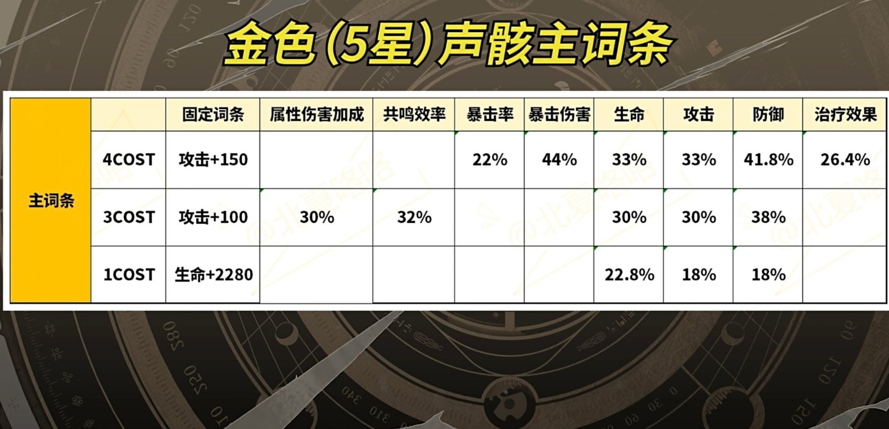 《鸣潮》新手向声骸系统全面讲解 - 第1张