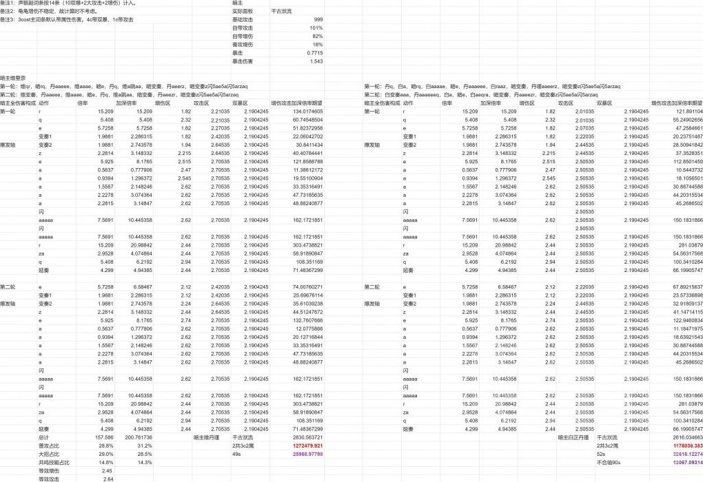 《鳴潮》湮滅漂泊者一圖流攻略 - 第2張