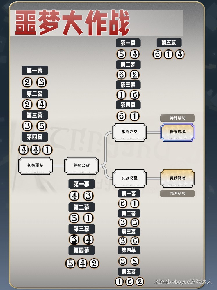 《崩坏星穹铁道》2.2版美梦往事活动攻略 - 第3张