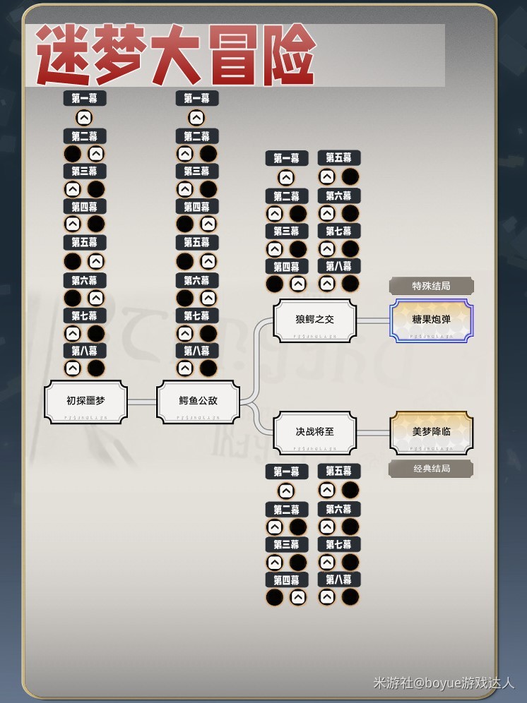 《崩坏星穹铁道》2.2版美梦往事活动攻略 - 第5张