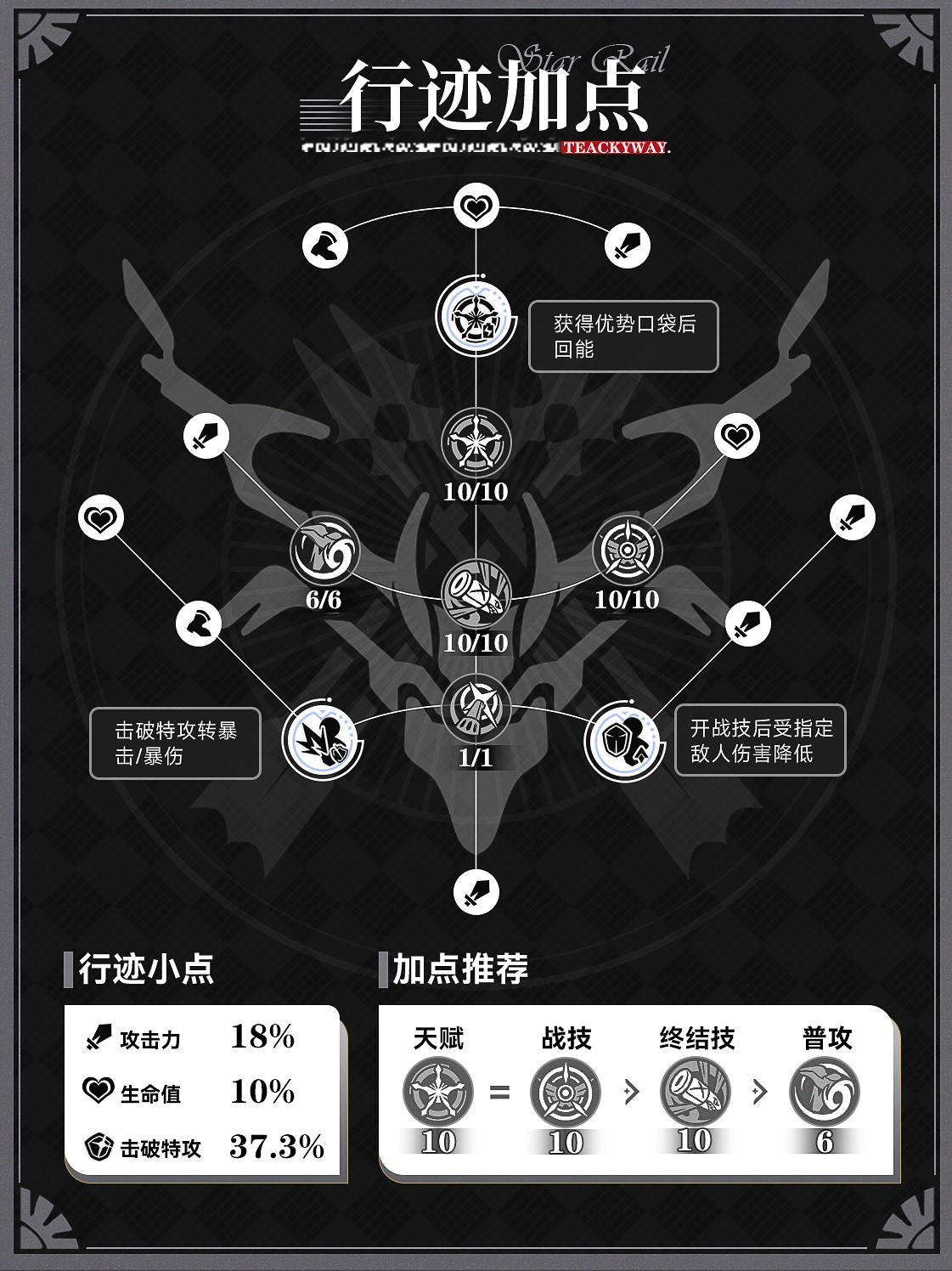 《崩壞星穹鐵道》2.2波提歐全面培養攻略 波提歐機制解析與出裝配隊思路 - 第4張