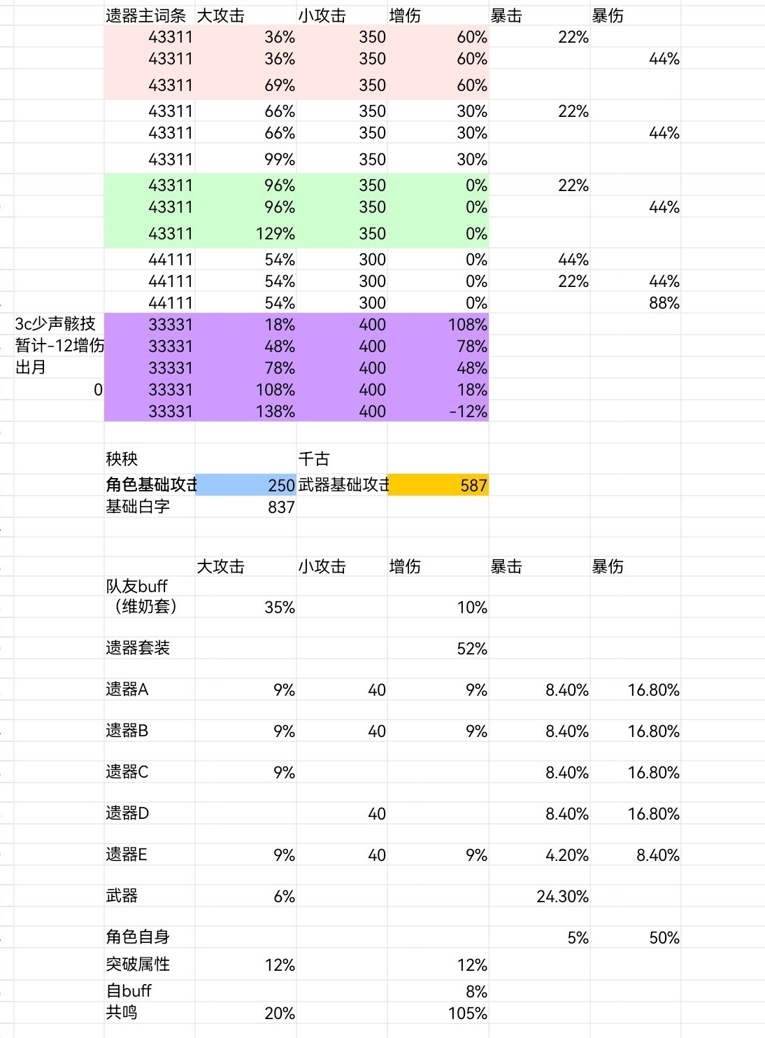 《鸣潮》秧秧声骸搭配参考 - 第3张