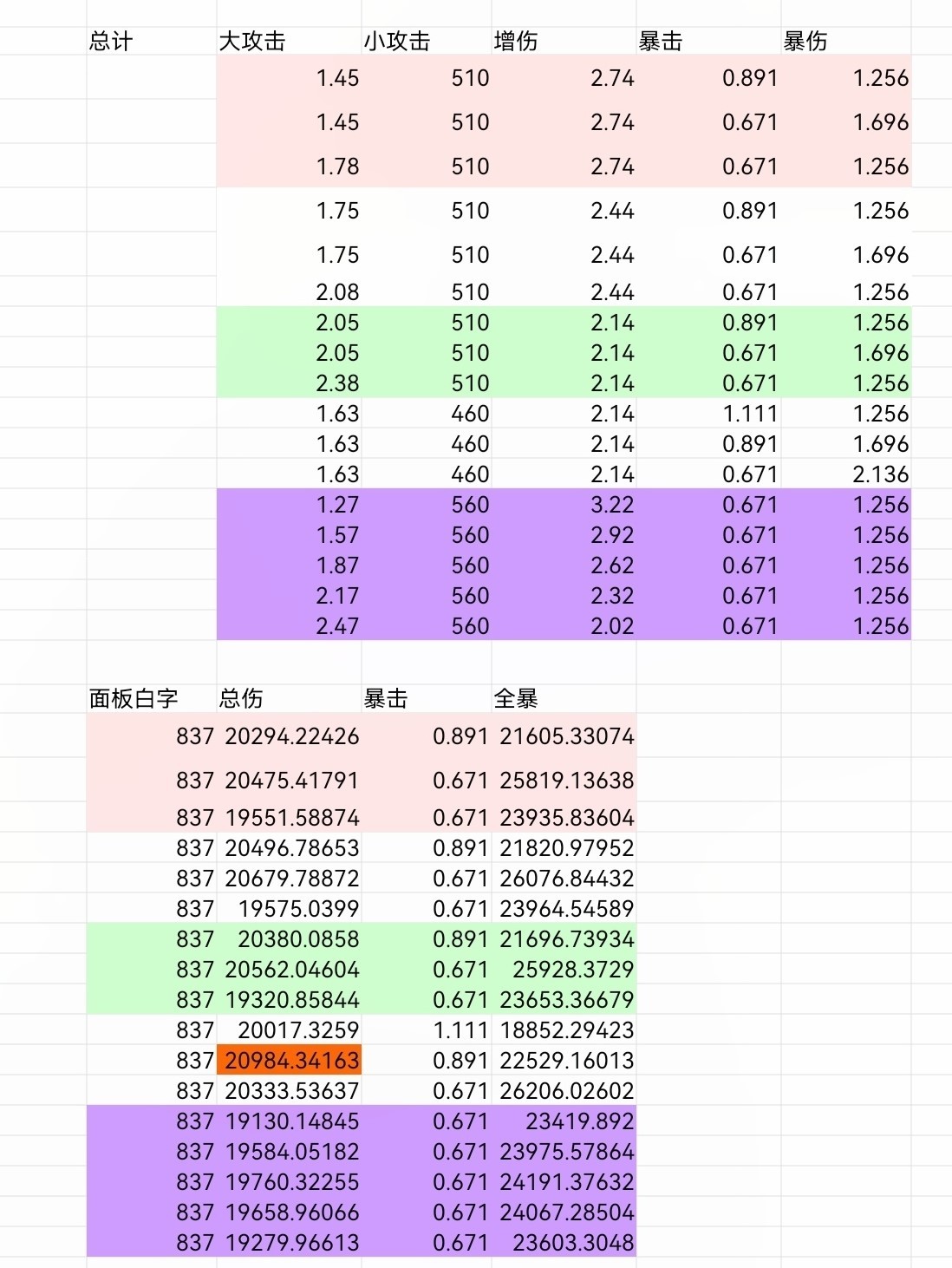 《鸣潮》秧秧声骸搭配参考 - 第4张