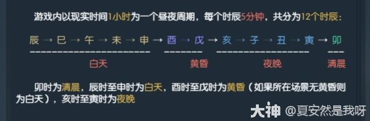 《逆水寒》倾星相照成就卡获取方法