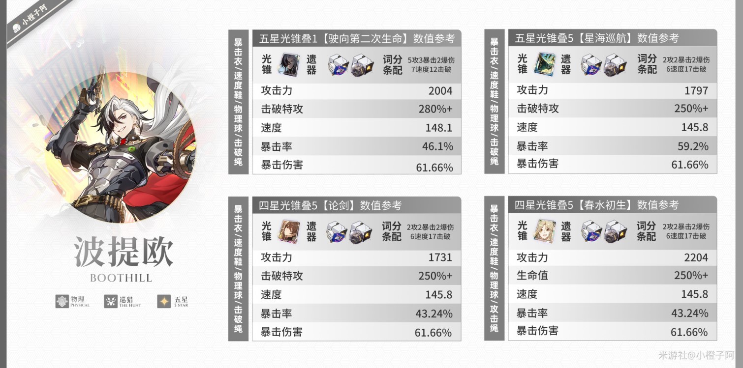 《崩壞星穹鐵道》波提歐培養全攻略 波提歐技能機制介紹與出裝、配隊指南_光錐選擇 - 第5張