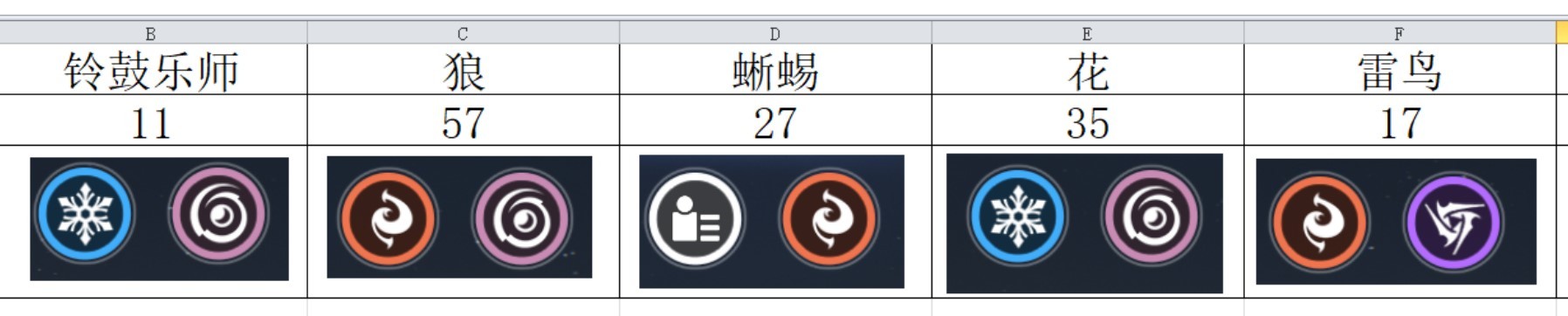 《鳴潮》Cost3聲骸刷取路線規劃參考 數據塢等級提升方法 - 第8張