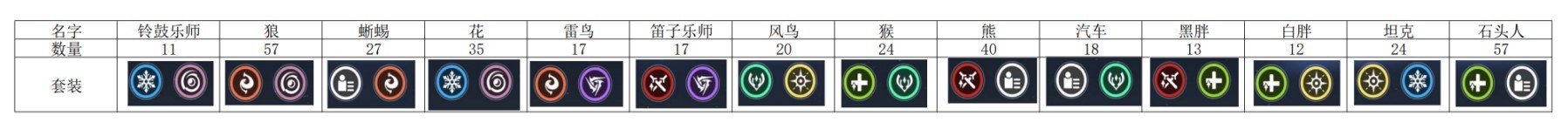 《鸣潮》Cost3声骸刷取路线规划参考 数据坞等级提升方法 - 第2张