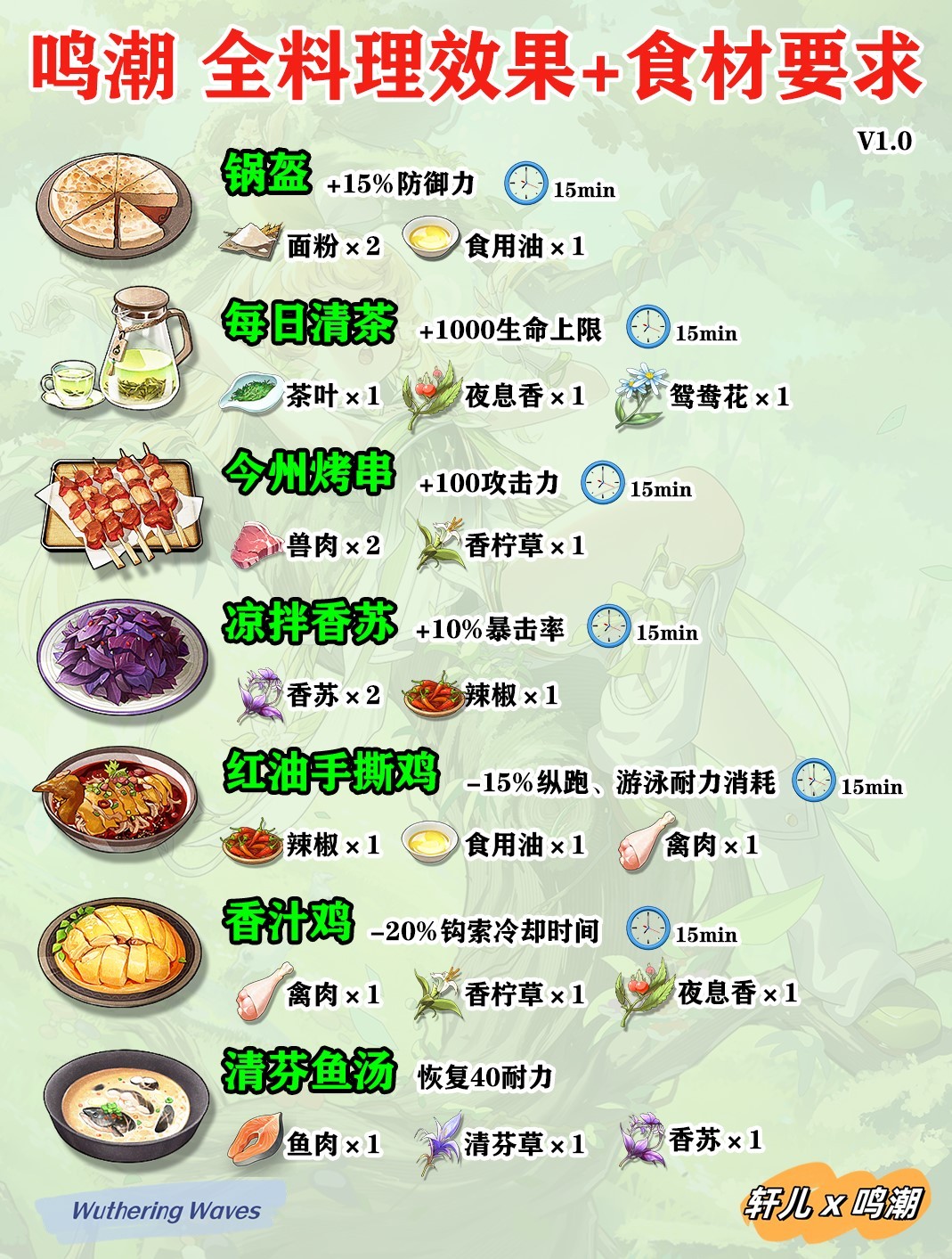 《鸣潮》料理效果与制作配方一览 - 第2张