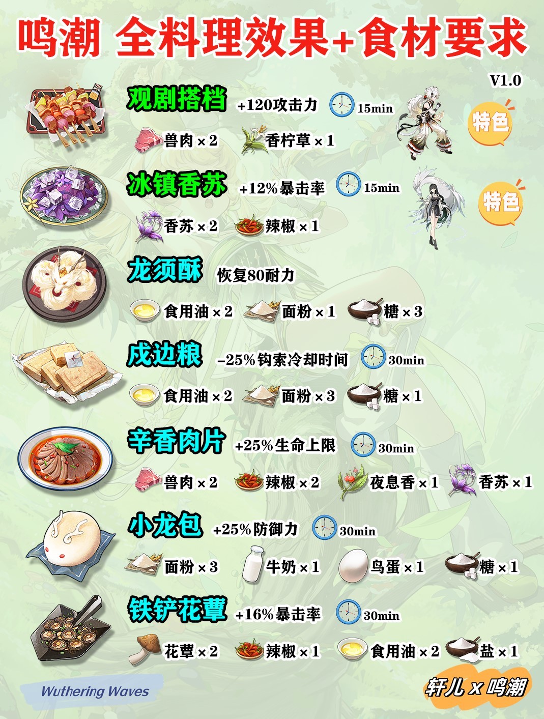 《鸣潮》料理效果与制作配方一览 - 第3张