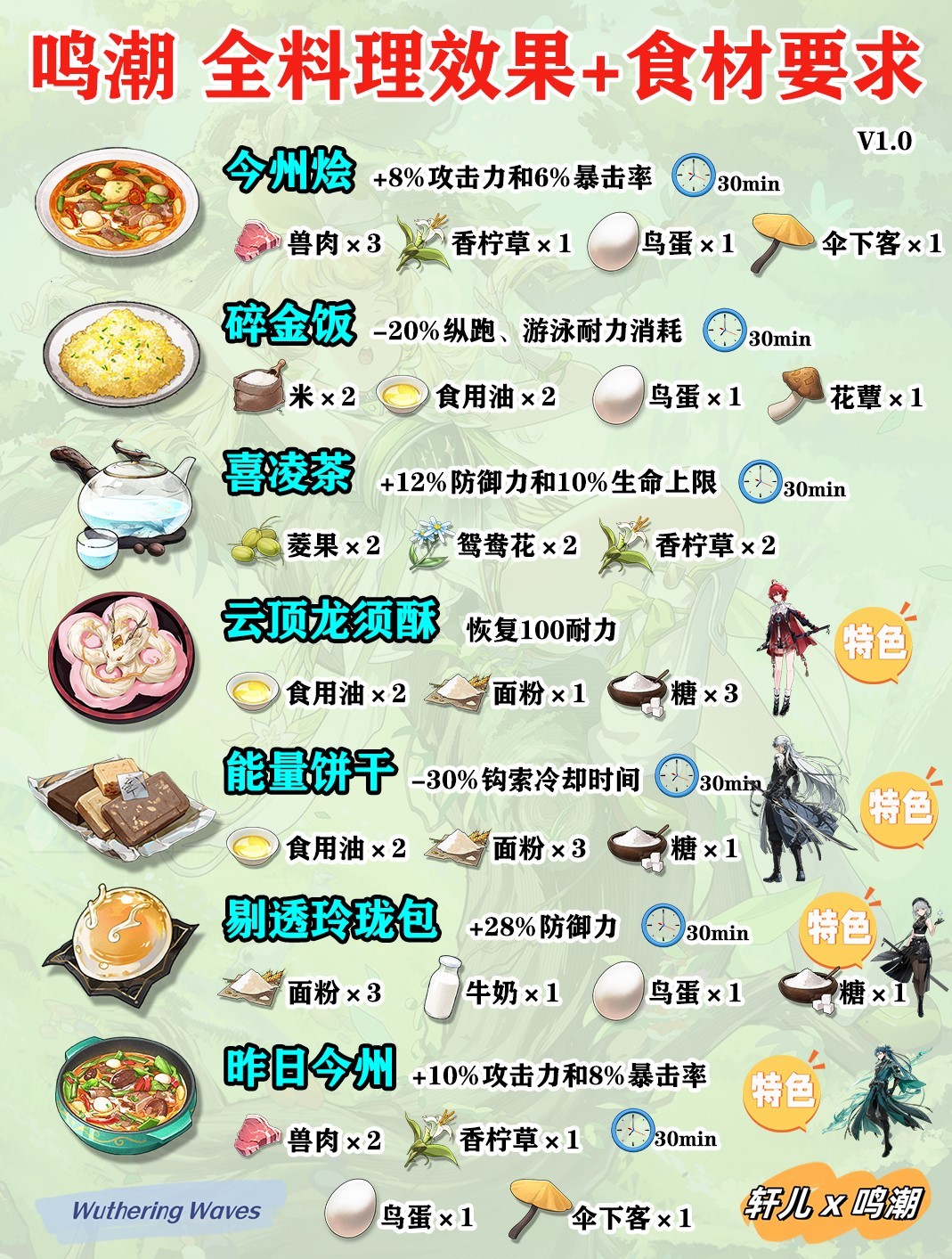 《鸣潮》料理效果与制作配方一览 - 第4张