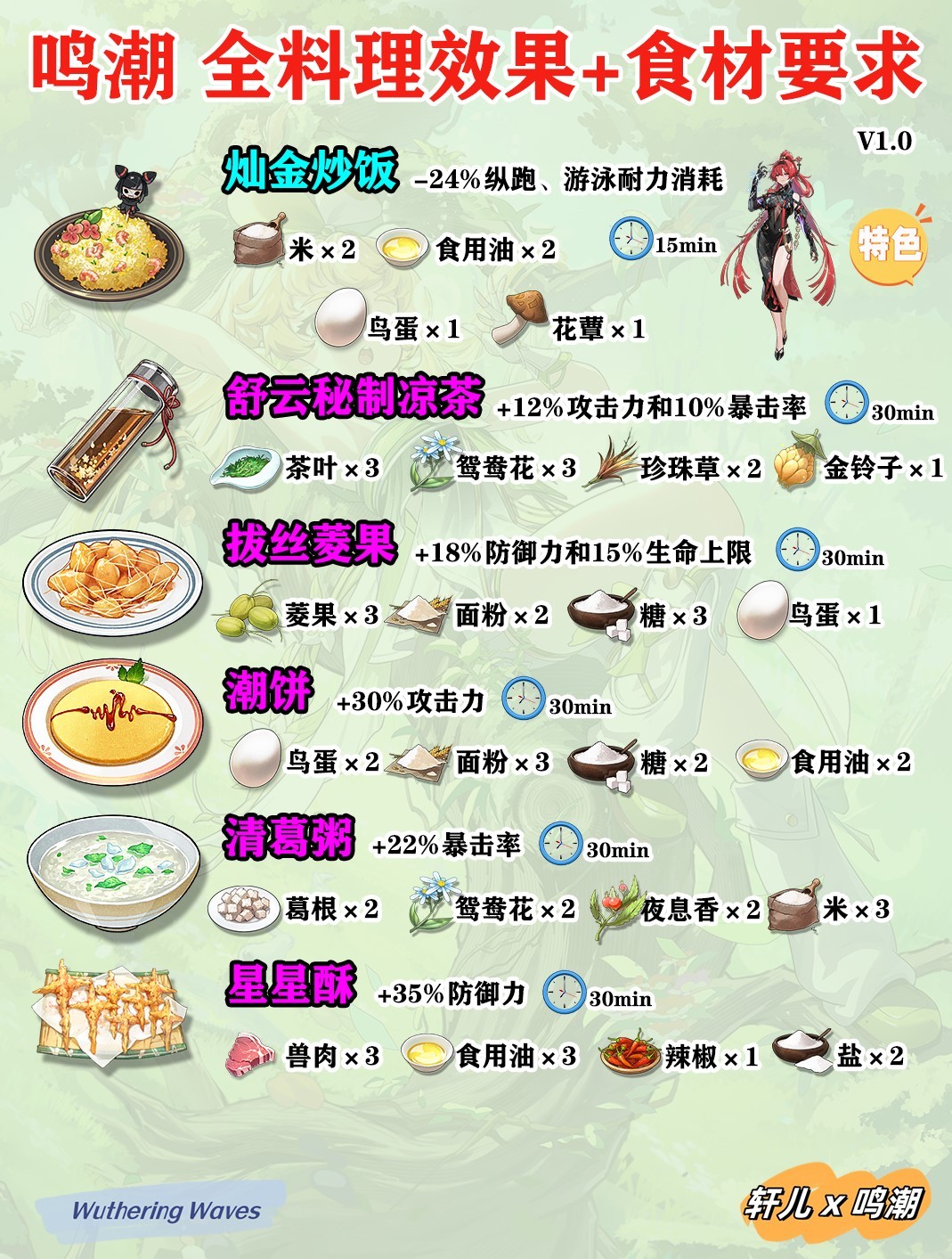 《鸣潮》料理效果与制作配方一览 - 第5张