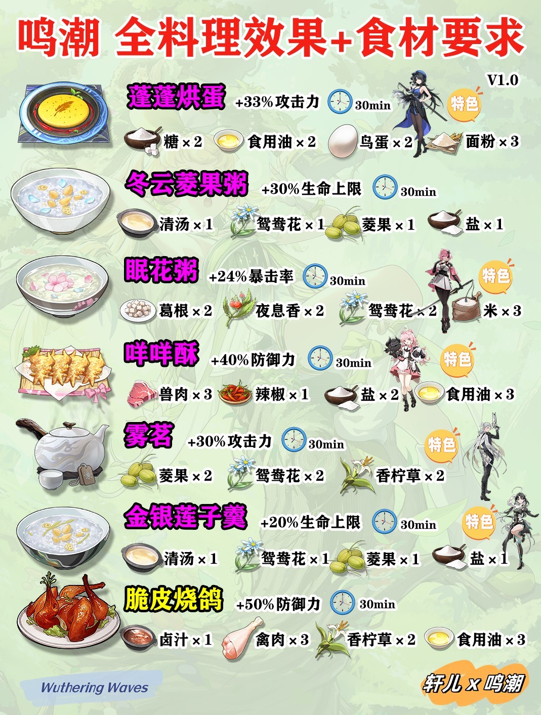 《鸣潮》料理效果与制作配方一览 - 第6张